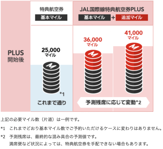 Jalマイルで交換できる3つの国際線特典航空券の違いを詳しく解説 マイルトリッぷらす