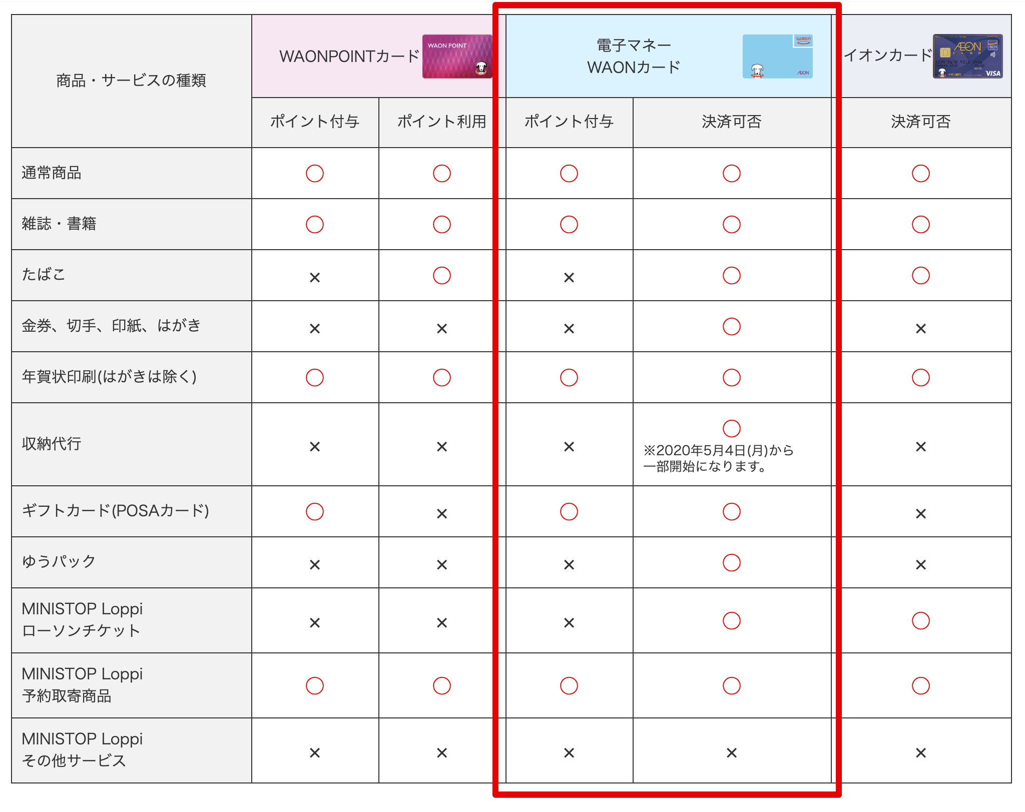 水道光熱費 税金 タバコ ハガキなどミニストップでjmb Waon払いできるものは全てjalマイルが貯まる マイルトリッぷらす