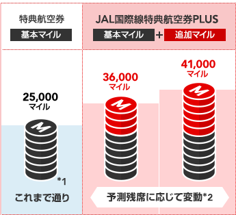 マイルを節約 Jal国際線特典航空券をお得に予約する小技 マイルトリッぷらす