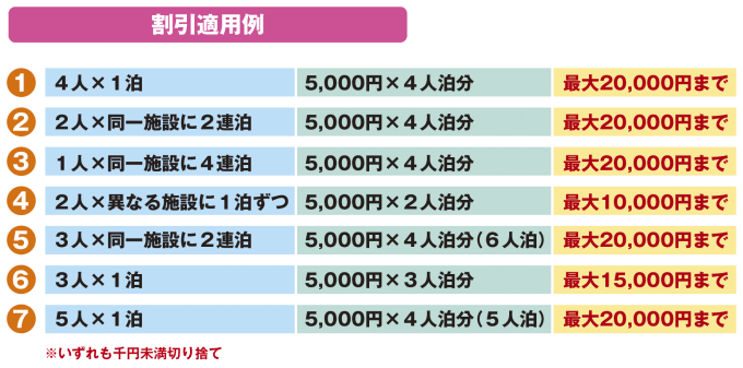 Go Toトラベルでディズニーチケットをお得に購入する方法 ホテル込みでチケット代より安いだと しかも公式オンライン販売よりも早く購入できるなんて マイルトリッぷらす