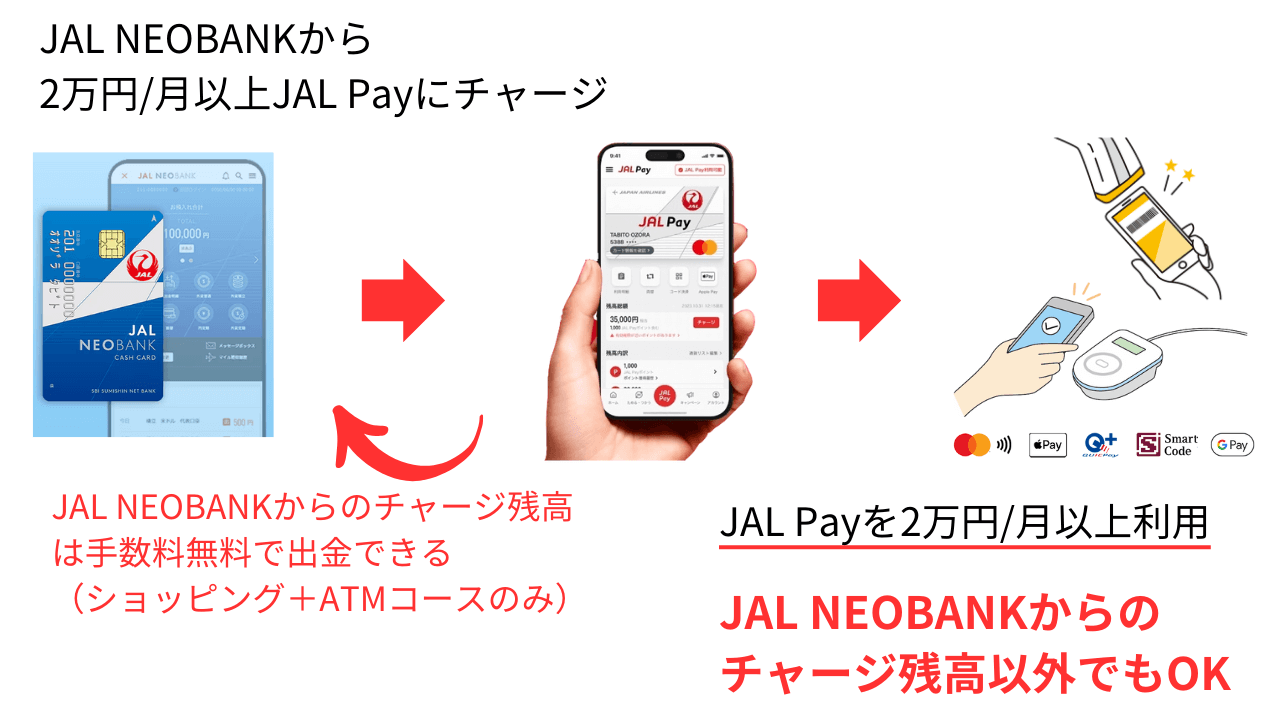 JAL Payボーナスマイルをお得にゲットする攻略法