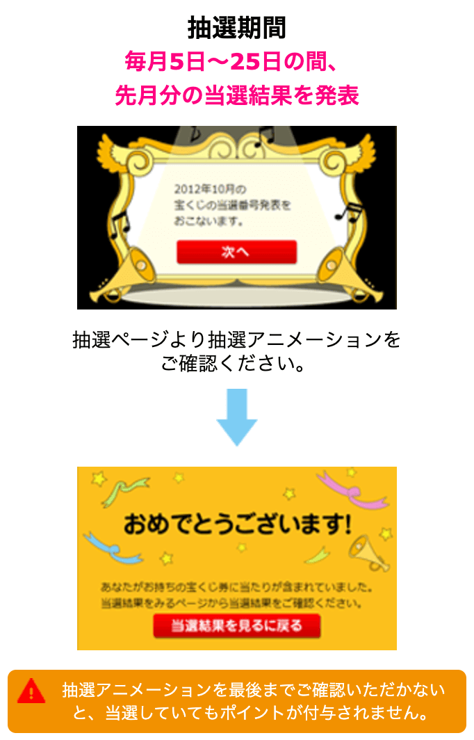 毎月ハピタス宝くじの抽選結果確認画面