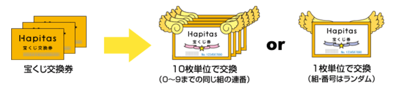 宝くじ交換券は「連番」か「バラ」を選んで宝くじ券に交換