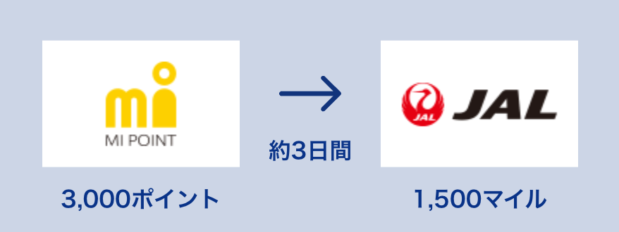 3,000エムアイポイント→1,500JALマイル